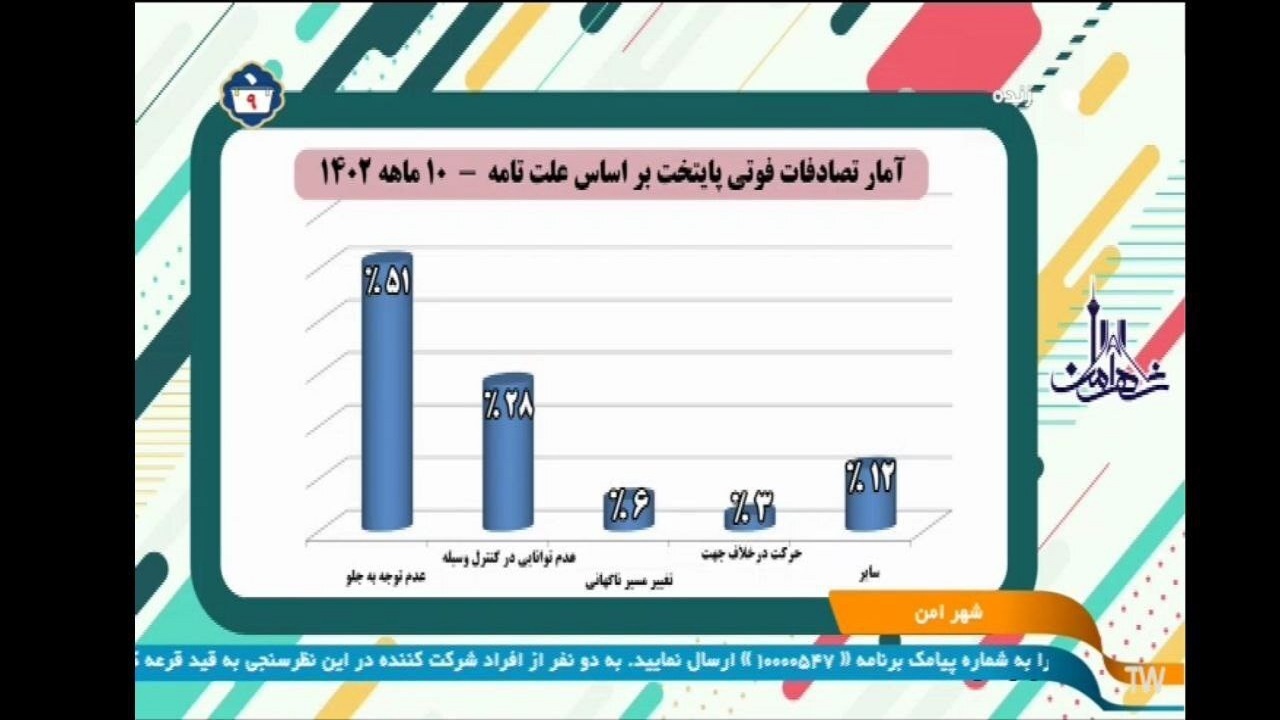 عدم توجه به جلو رتبه اول علل تامه تصادفات را به خود اختصاص داد