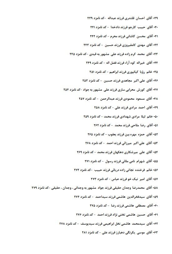 اسامی نهایی نامزدهای انتخابات مجلس حوزه مرکزی وشرق هرمزگان
