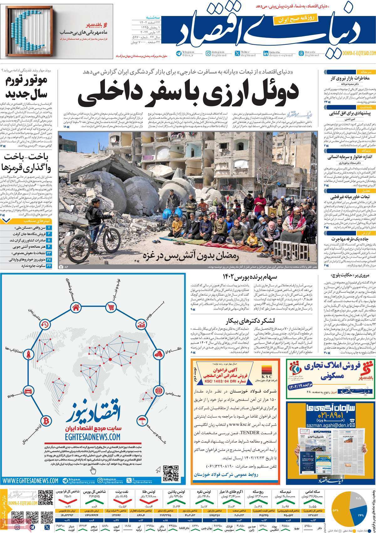 روزنامه دنیای اقتصاد
