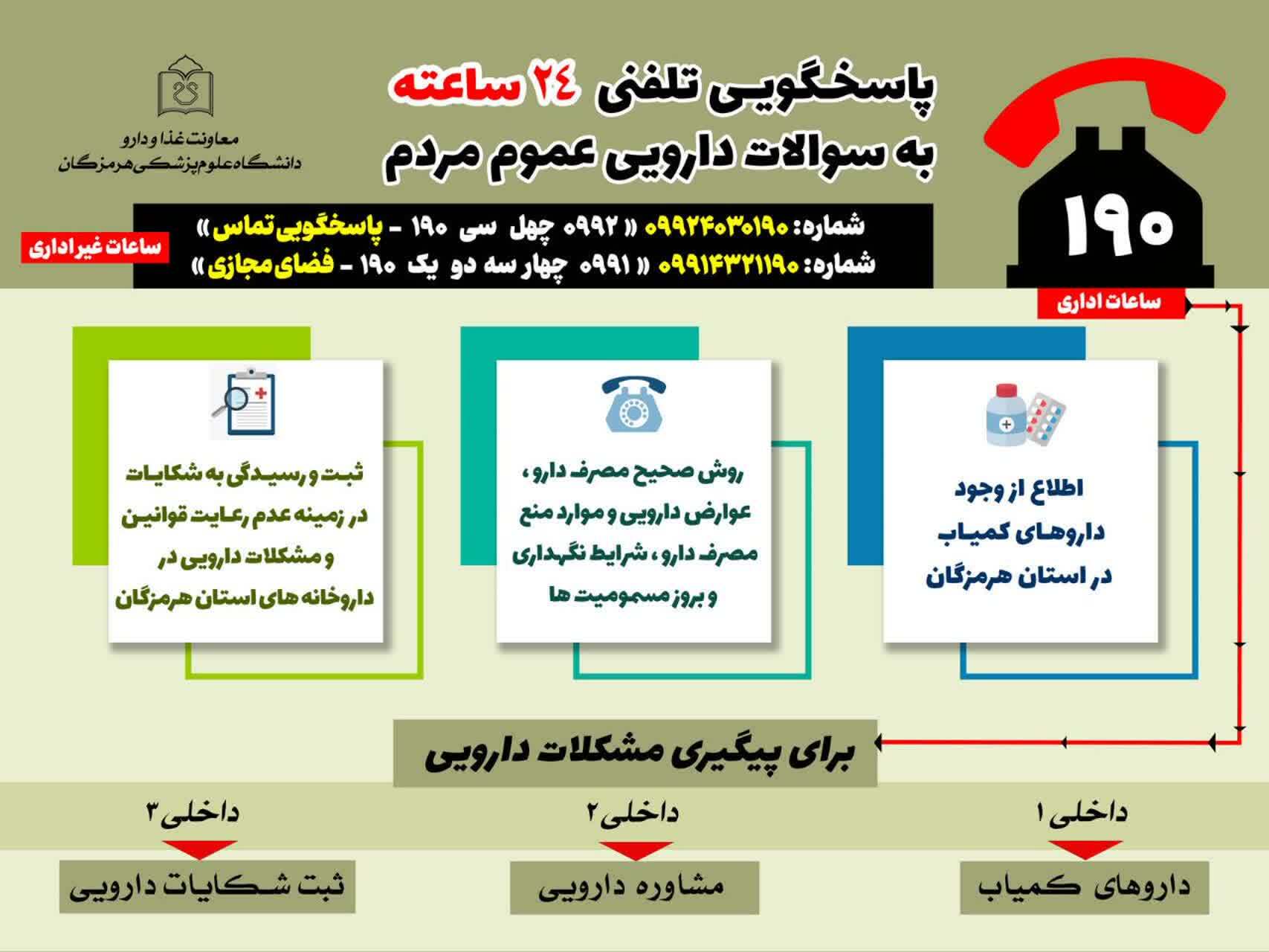 چگونه داروهای کمیاب در هرمزگان تهیه کنیم