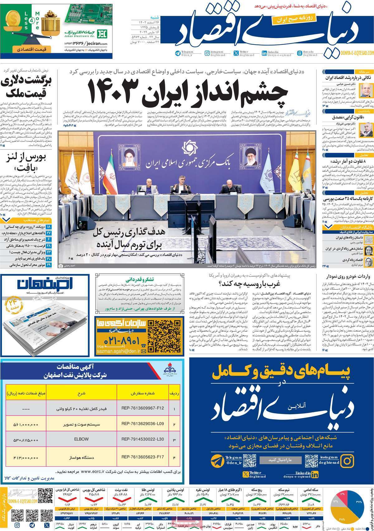 روزنامه دنیای اقتصاد