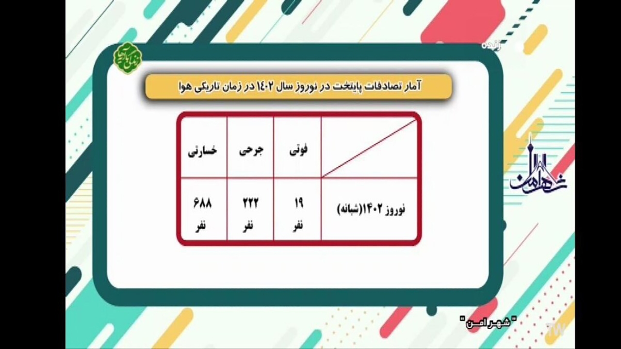 ۳۷ فوتی در تصادفات نوروز ۱۴۰۲ در تهران ثبت شد