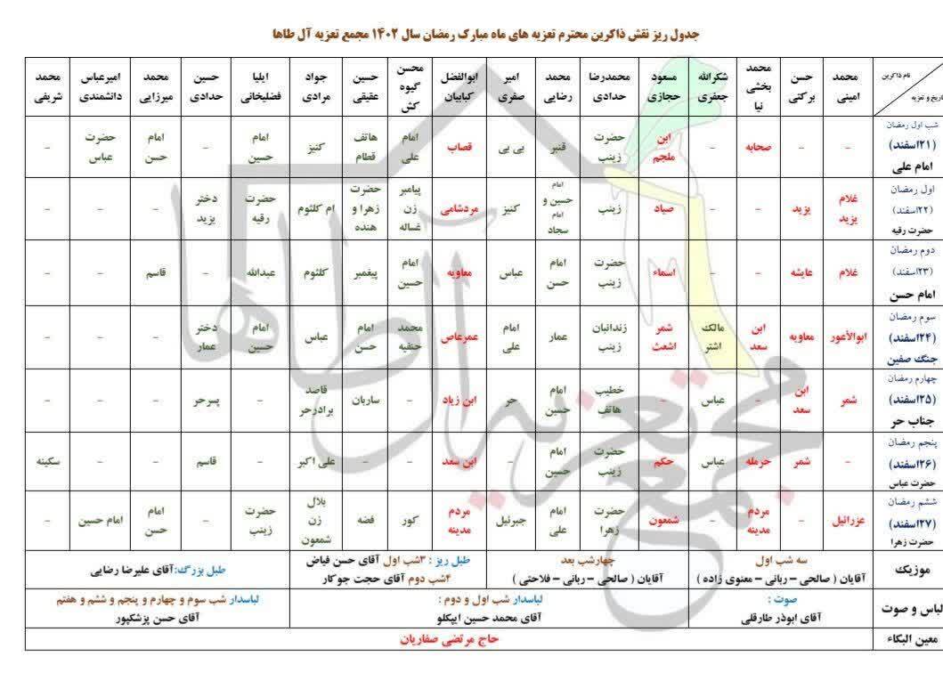 تعزیه خوانی