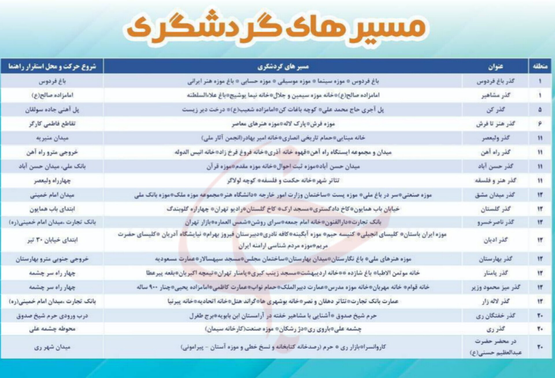 مسیر&zwnj;های گردشگری تهران مشخص شد/ آغاز تور&zwnj;های پیاده از فردا