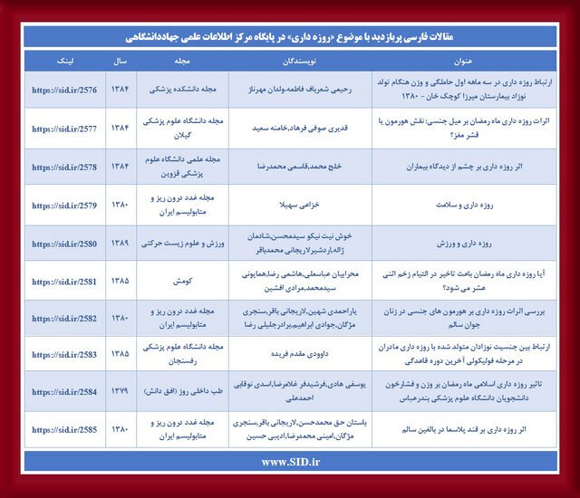 مقالات فارسی با موضوع روزه داری که بیشترین بازدید را داشته&zwnj;اند