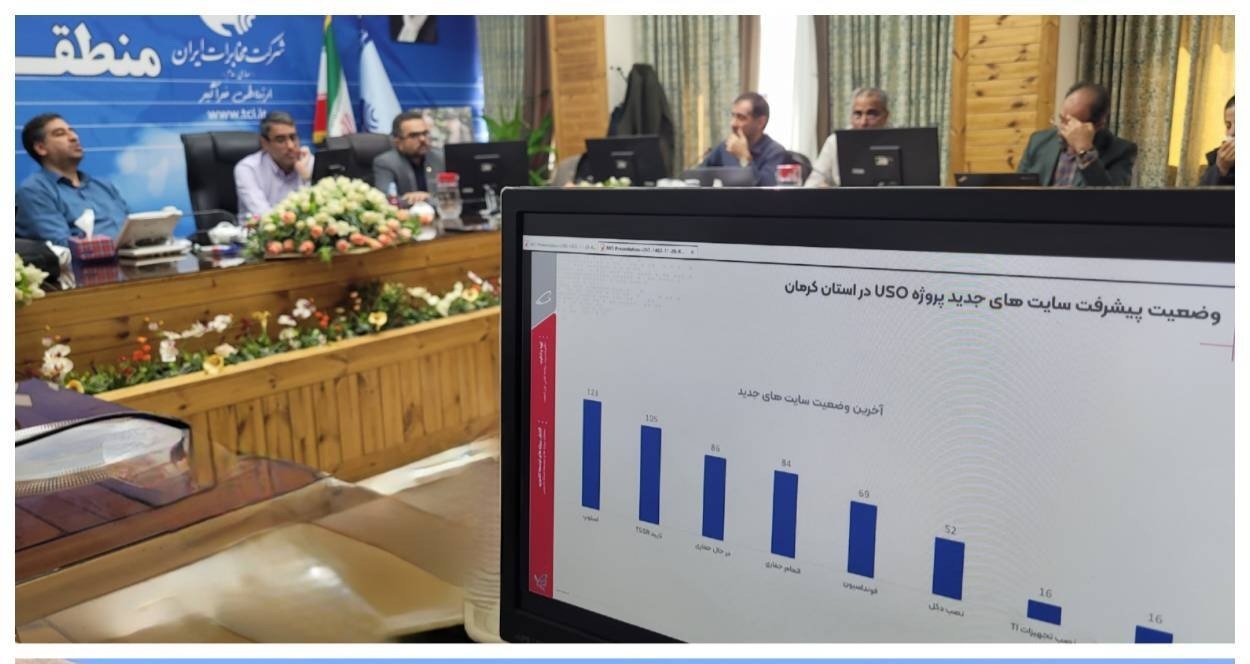 بررسی وضعیت ارتباطی و برق روستا‌های استان کرمان