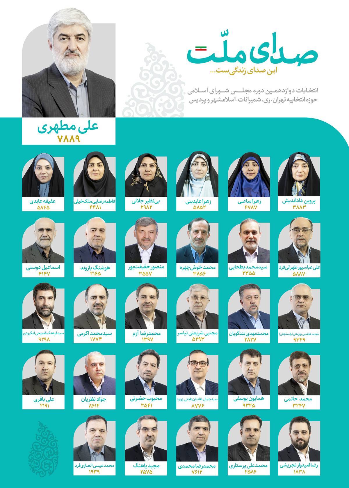 لیست صدای ملت