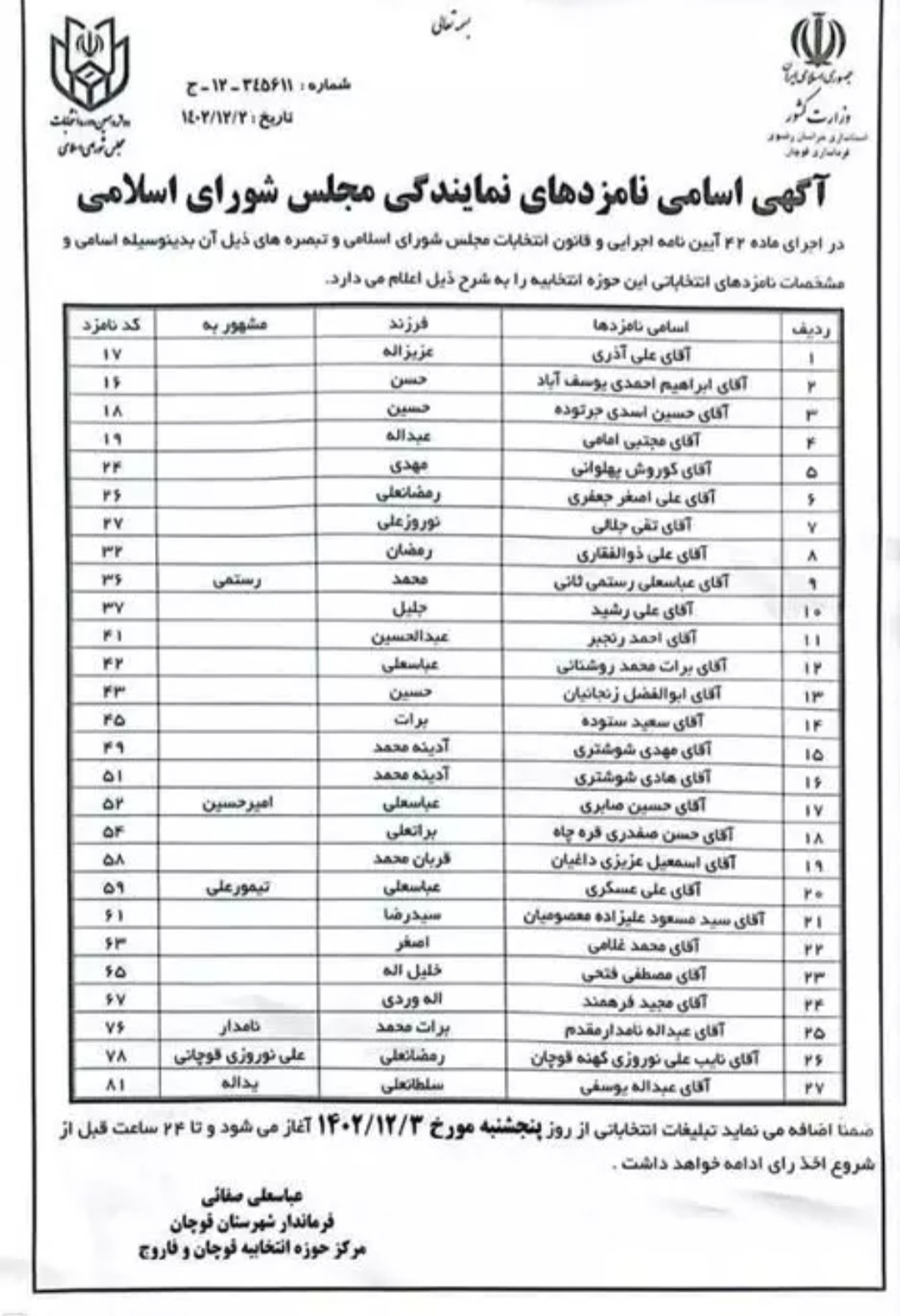 انتشار فهرست نهایی ۲۷ نامزد انتخابات مجلس در حوزه انتخابیه قوچان و فاروج