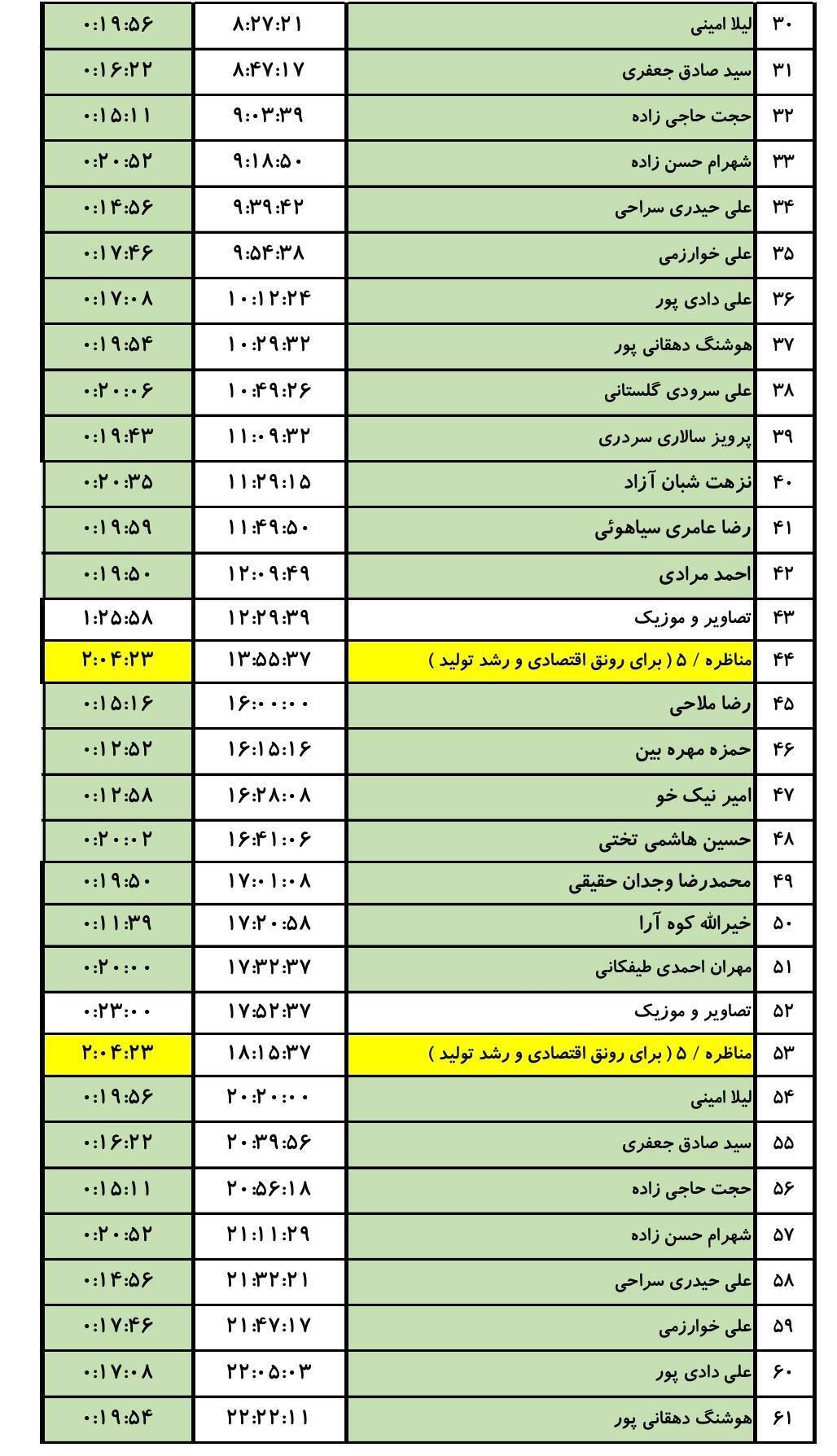 جدول پخش مناظره&zwnj;های انتخاباتی هرمزگان ۷ اسفند