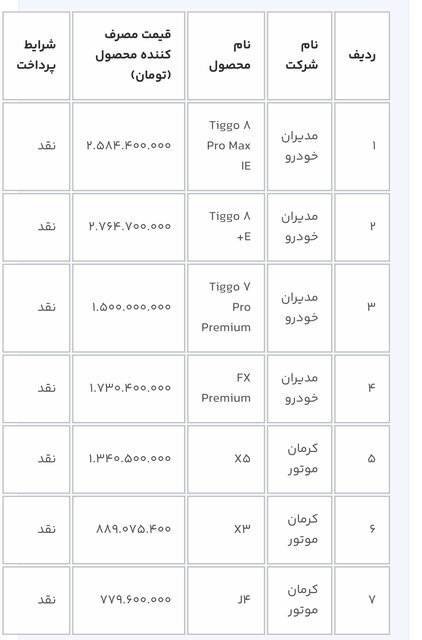 جدول جایگزینی محصول&nbsp;دیگنیتی&nbsp;و&nbsp;فیدلیتی&nbsp;با محصولات