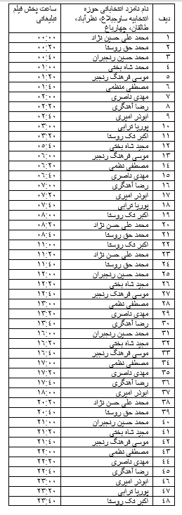 جدول پخش برنامه های تبلیغاتی نامزدهای انتخاباتی استان البرز در روز دوشنبه هفتم اسفند