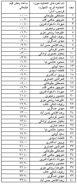 جدول پخش برنامه های تبلیغاتی نامزدهای انتخاباتی استان البرز در روز دوشنبه هفتم اسفند