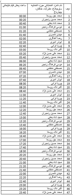 جدول پخش برنامههای تبلیغاتی نامزدهای انتخاباتی استان البرز در روز سه شنبه ۸ اسفند جدول پخش برنامههای تبلیغاتی نامزدهای انتخاباتی استان البرز در روز سه شنبه ۸ اسفند