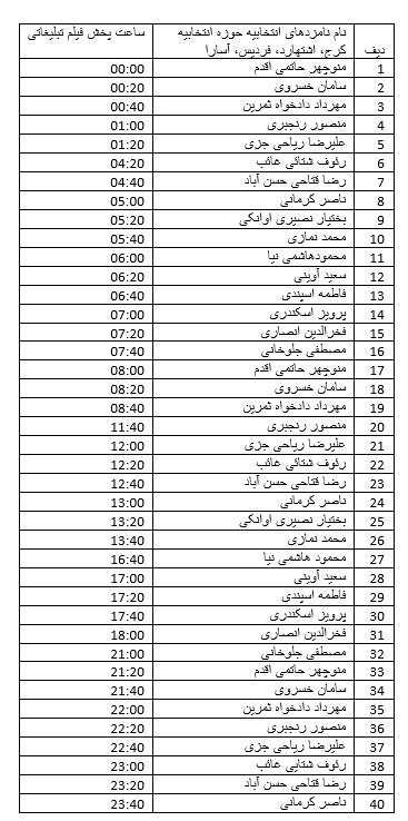 جدول پخش برنامههای تبلیغاتی نامزدهای انتخاباتی استان البرز در روز سه شنبه ۸ اسفند جدول پخش برنامههای تبلیغاتی نامزدهای انتخاباتی استان البرز در روز سه شنبه ۸ اسفند