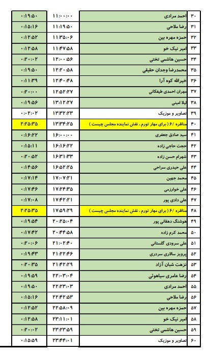 جدول پخش مناظره&zwnj;های انتخاباتی هرمزگان ۸ اسفند
