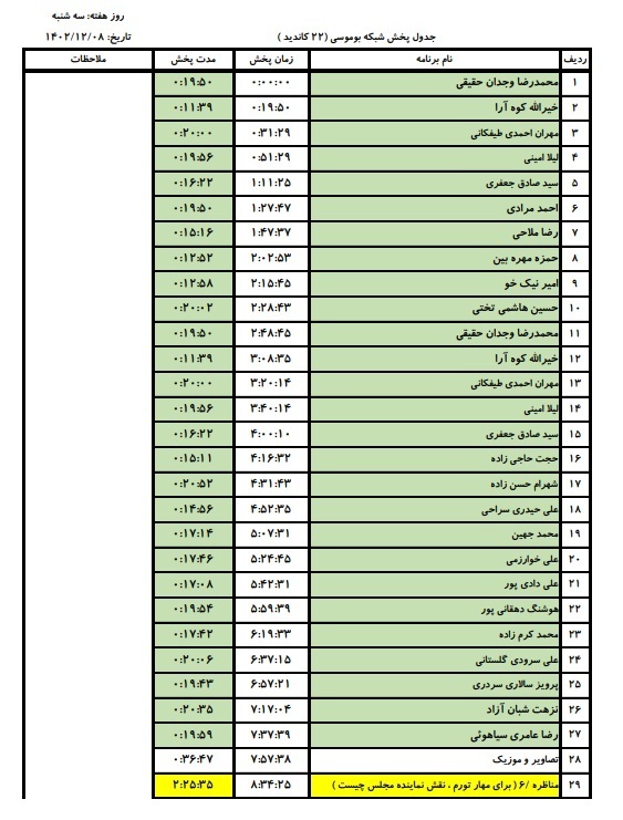 جدول پخش مناظره&zwnj;های انتخاباتی هرمزگان ۸ اسفند
