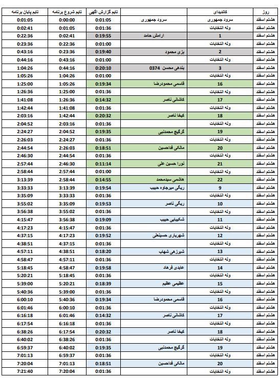 جدول پخش هشتم اسفند، برنامه&zwnj;های تبلیغاتی نامزد&zwnj;های انتخابات درسیستان وبلوچستان