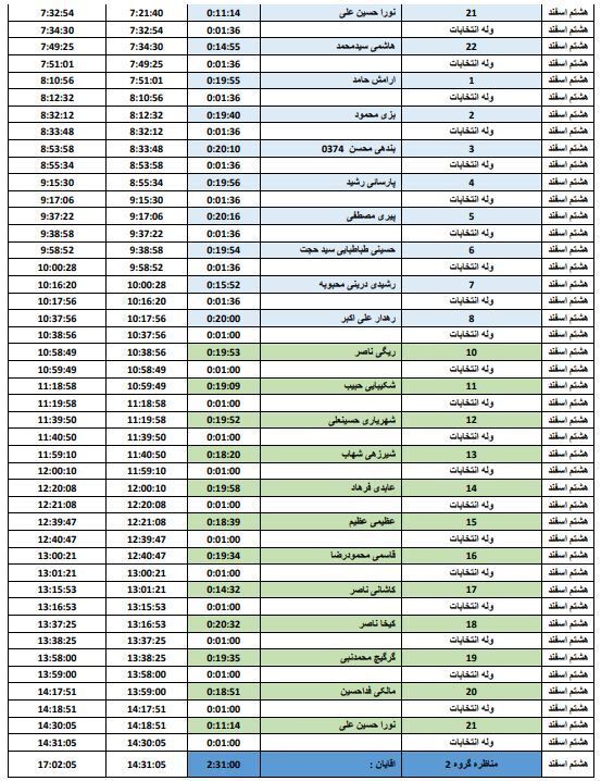 جدول پخش هشتم اسفند، برنامه&zwnj;های تبلیغاتی نامزد&zwnj;های انتخابات درسیستان وبلوچستان