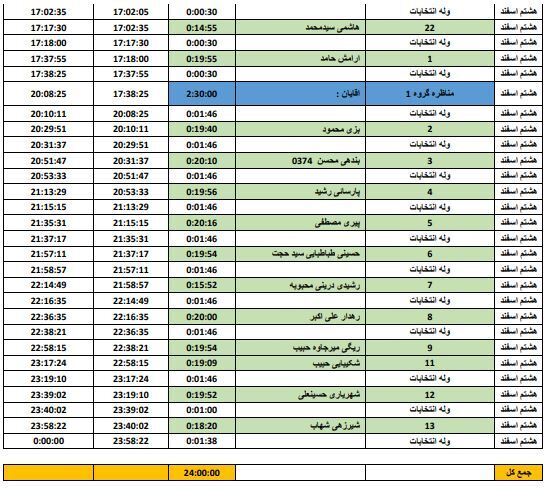 جدول پخش هشتم اسفند، برنامه&zwnj;های تبلیغاتی نامزد&zwnj;های انتخابات درسیستان وبلوچستان