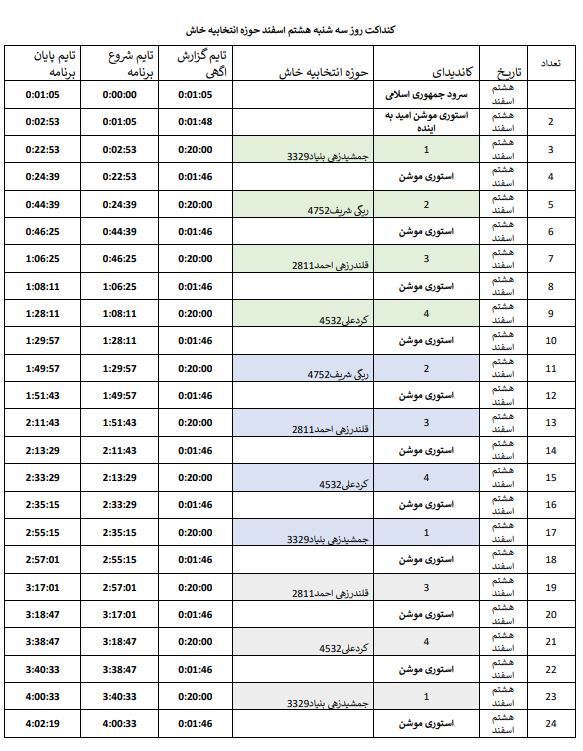 جدول پخش هشتم اسفند، برنامه&zwnj;های تبلیغاتی نامزد&zwnj;های انتخابات درسیستان وبلوچستان