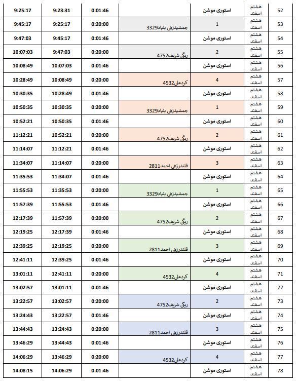 جدول پخش هشتم اسفند، برنامه&zwnj;های تبلیغاتی نامزد&zwnj;های انتخابات درسیستان وبلوچستان
