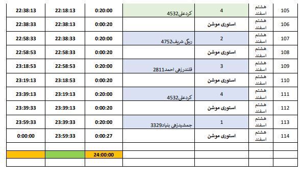 جدول پخش هشتم اسفند، برنامه&zwnj;های تبلیغاتی نامزد&zwnj;های انتخابات درسیستان وبلوچستان