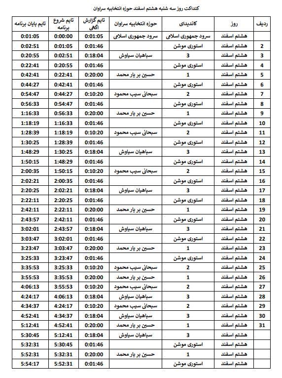 جدول پخش هشتم اسفند، برنامه&zwnj;های تبلیغاتی نامزد&zwnj;های انتخابات درسیستان وبلوچستان