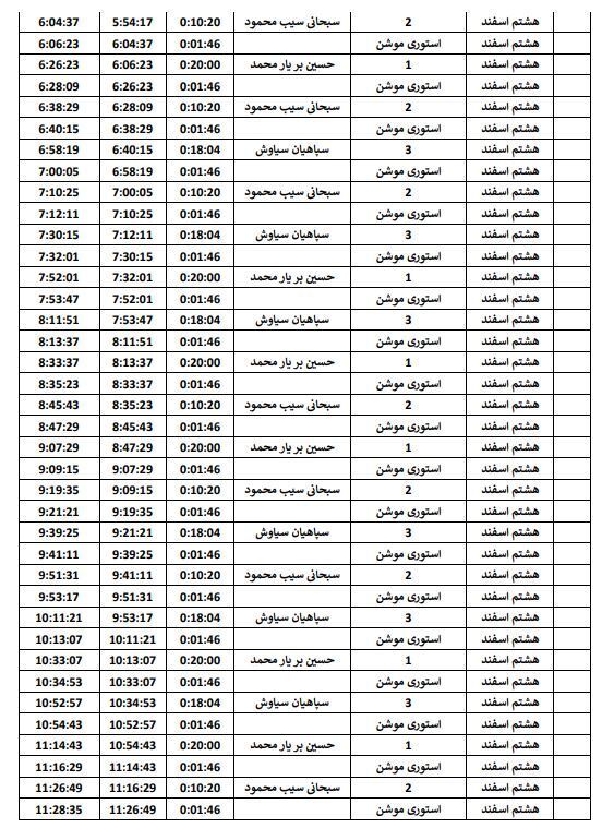 جدول پخش هشتم اسفند، برنامه&zwnj;های تبلیغاتی نامزد&zwnj;های انتخابات درسیستان وبلوچستان