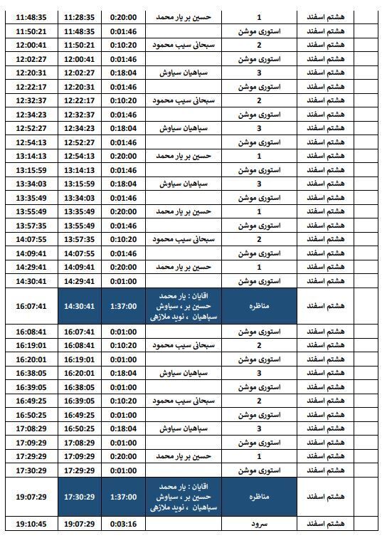 جدول پخش هشتم اسفند، برنامه&zwnj;های تبلیغاتی نامزد&zwnj;های انتخابات درسیستان وبلوچستان