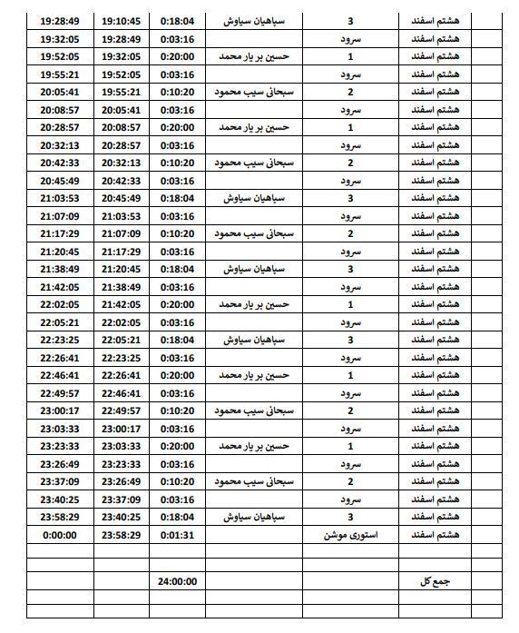 جدول پخش هشتم اسفند، برنامه&zwnj;های تبلیغاتی نامزد&zwnj;های انتخابات درسیستان وبلوچستان