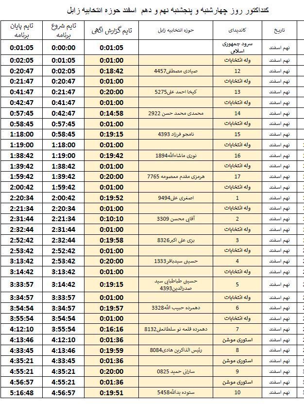 جدول پخش نهم اسفند، برنامه&zwnj;های تبلیغاتی نامزد&zwnj;های انتخابات درسیستان و بلوچستان