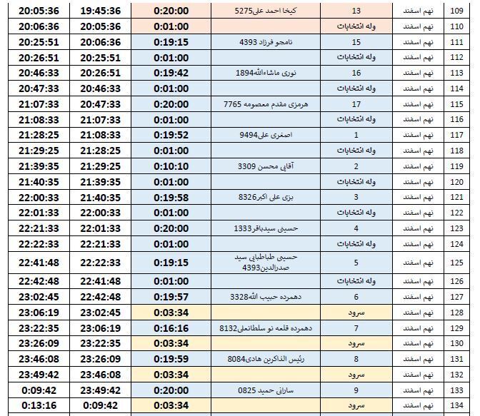 جدول پخش نهم اسفند، برنامه&zwnj;های تبلیغاتی نامزد&zwnj;های انتخابات درسیستان و بلوچستان