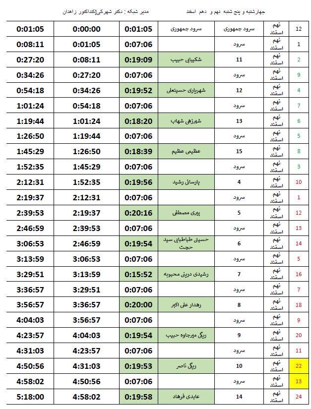 جدول پخش نهم اسفند، برنامه&zwnj;های تبلیغاتی نامزد&zwnj;های انتخابات درسیستان و بلوچستان