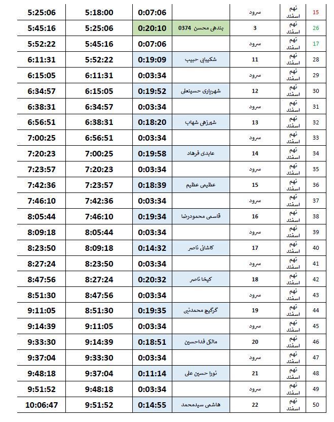 جدول پخش نهم اسفند، برنامه&zwnj;های تبلیغاتی نامزد&zwnj;های انتخابات درسیستان و بلوچستان