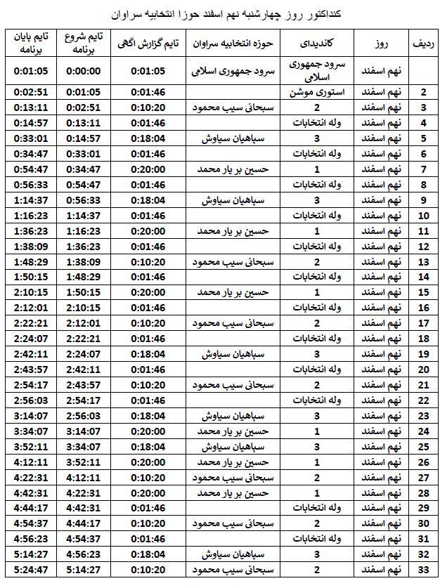 جدول پخش نهم اسفند، برنامه&zwnj;های تبلیغاتی نامزد&zwnj;های انتخابات درسیستان و بلوچستان