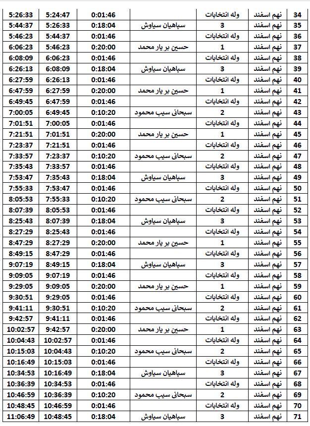 جدول پخش نهم اسفند، برنامه&zwnj;های تبلیغاتی نامزد&zwnj;های انتخابات درسیستان و بلوچستان