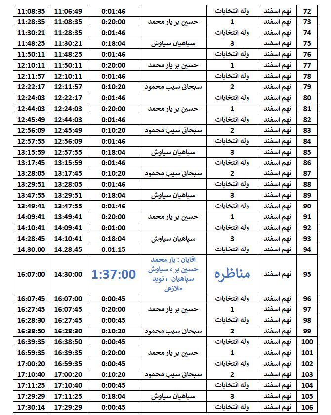 جدول پخش نهم اسفند، برنامه&zwnj;های تبلیغاتی نامزد&zwnj;های انتخابات درسیستان و بلوچستان