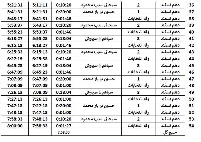 جدول پخش دهم اسفند، برنامه&zwnj;های تبلیغاتی نامزد&zwnj;های انتخابات درسیستان و بلوچستانسیستان و بلوچستان