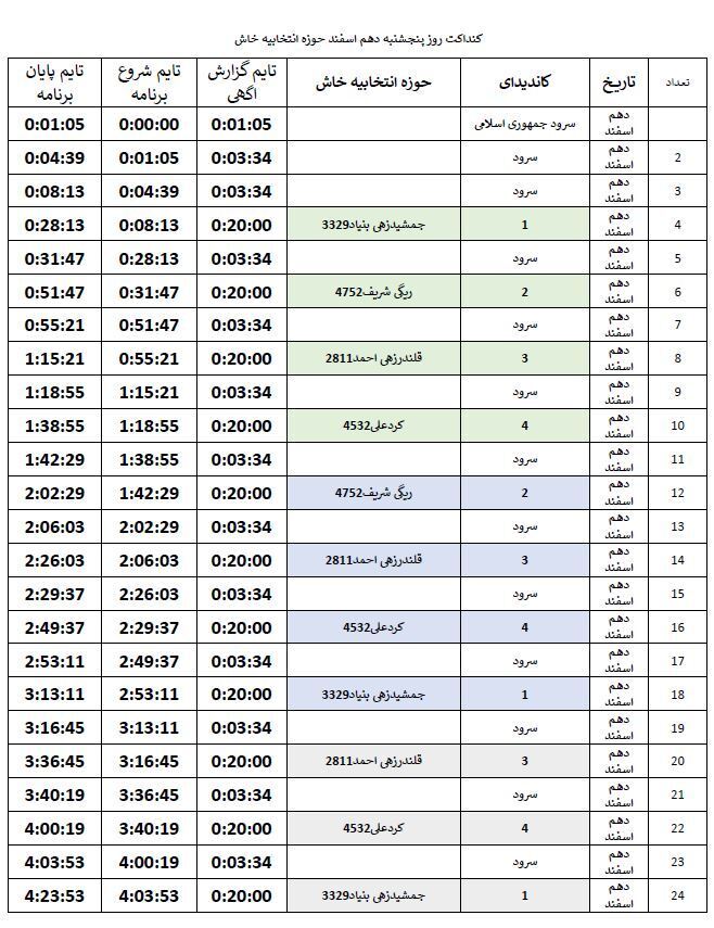 جدول پخش دهم اسفند، برنامه&zwnj;های تبلیغاتی نامزد&zwnj;های انتخابات درسیستان و بلوچستانسیستان و بلوچستان