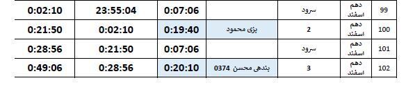 جدول پخش دهم اسفند، برنامه&zwnj;های تبلیغاتی نامزد&zwnj;های انتخابات درسیستان و بلوچستانسیستان و بلوچستان