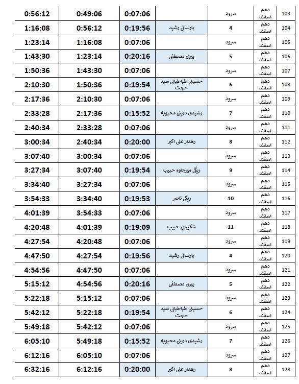 جدول پخش دهم اسفند، برنامه&zwnj;های تبلیغاتی نامزد&zwnj;های انتخابات درسیستان و بلوچستانسیستان و بلوچستان