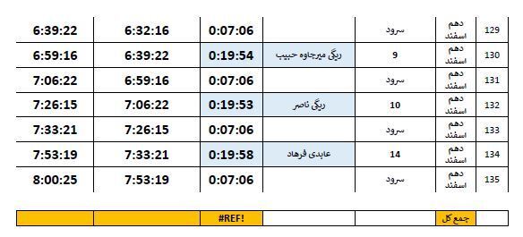 جدول پخش دهم اسفند، برنامه&zwnj;های تبلیغاتی نامزد&zwnj;های انتخابات درسیستان و بلوچستانسیستان و بلوچستان