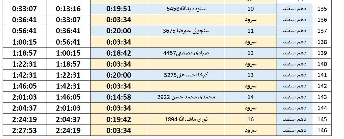 جدول پخش دهم اسفند، برنامه&zwnj;های تبلیغاتی نامزد&zwnj;های انتخابات درسیستان و بلوچستانسیستان و بلوچستان