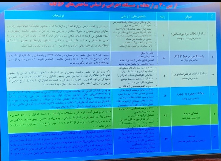 ارزیابی عملکرد وزارت آموزش و پرورش