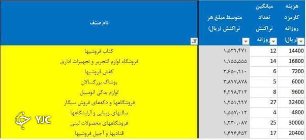 کارمزد