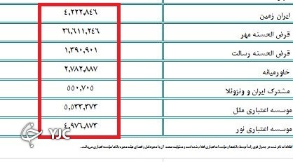 فهرست تسهیلات اعطایی به کارمندان 2