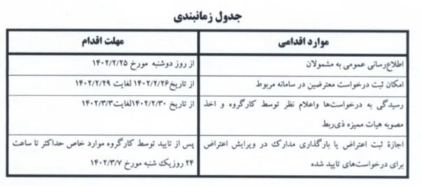 بخشنامه