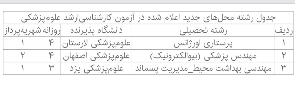 اعلام رشته محل&zwnj;های جدید آزمون کارشناسی&zwnj;ارشد