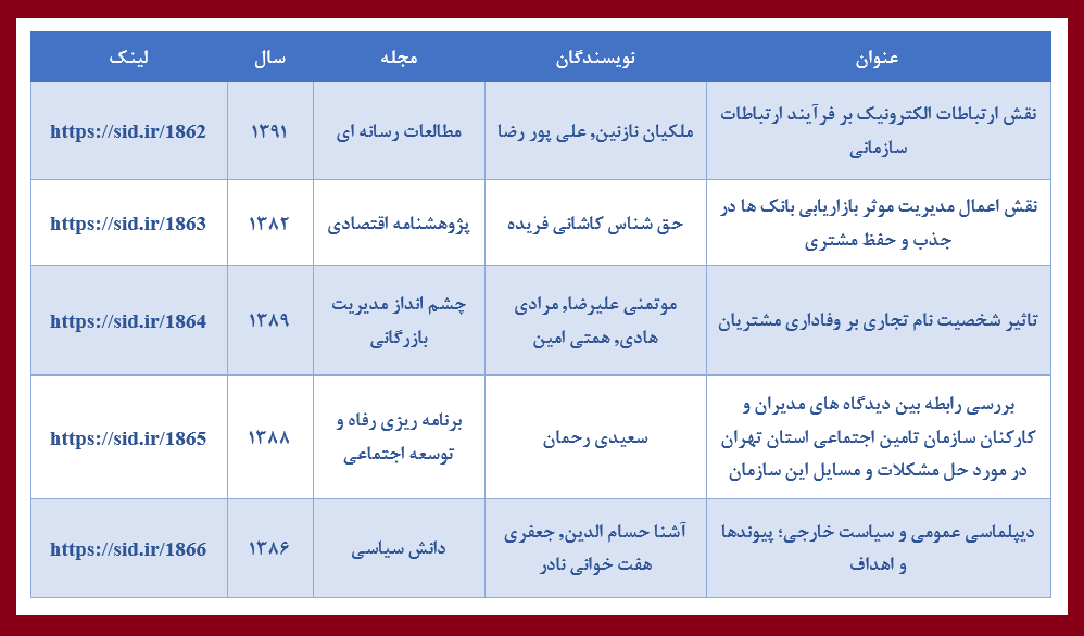 پر بازدیدترین مقالات علمی حوزه روابط عمومی