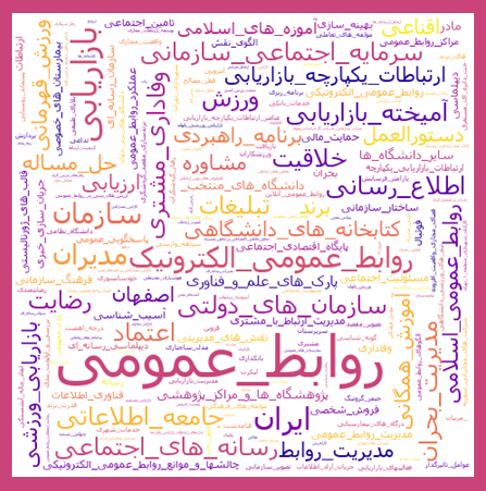معرفی پر بازدیدترین مقالات علمی
